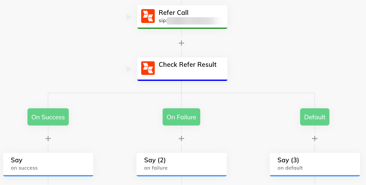 SIP refer node by VIER Voice Extension for Cognigy