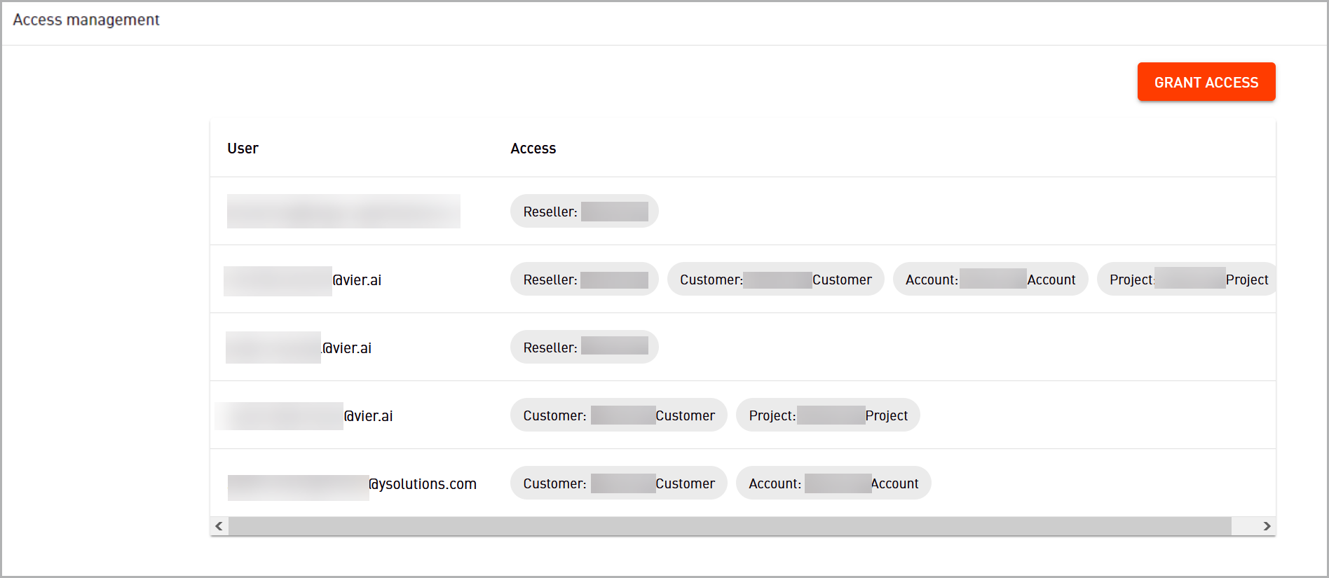 Access management - overview